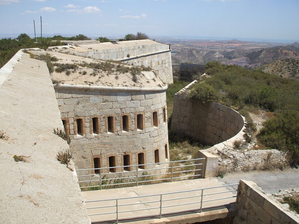 FORTALEZA DE SAN JULIAN by ceneta