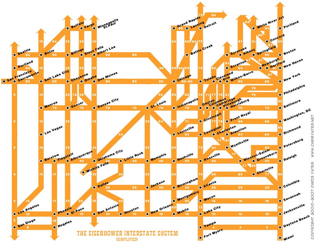 Interstate Highway System by Mehmet Oz