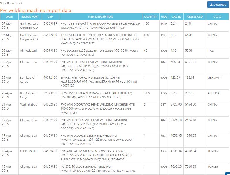 Live Import Data Search of PVC Welding Machine by Seair “Import Export…