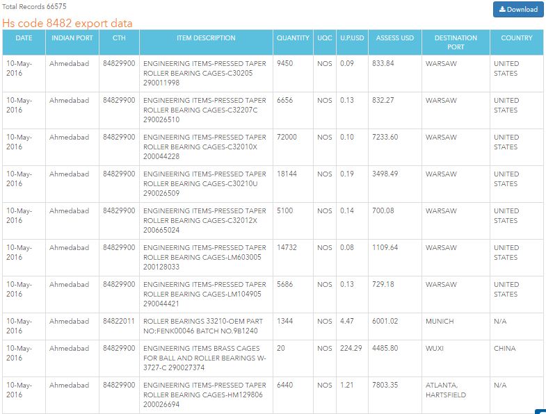 Live Import Data Search of Juice Despenser by Seair “Import Export…