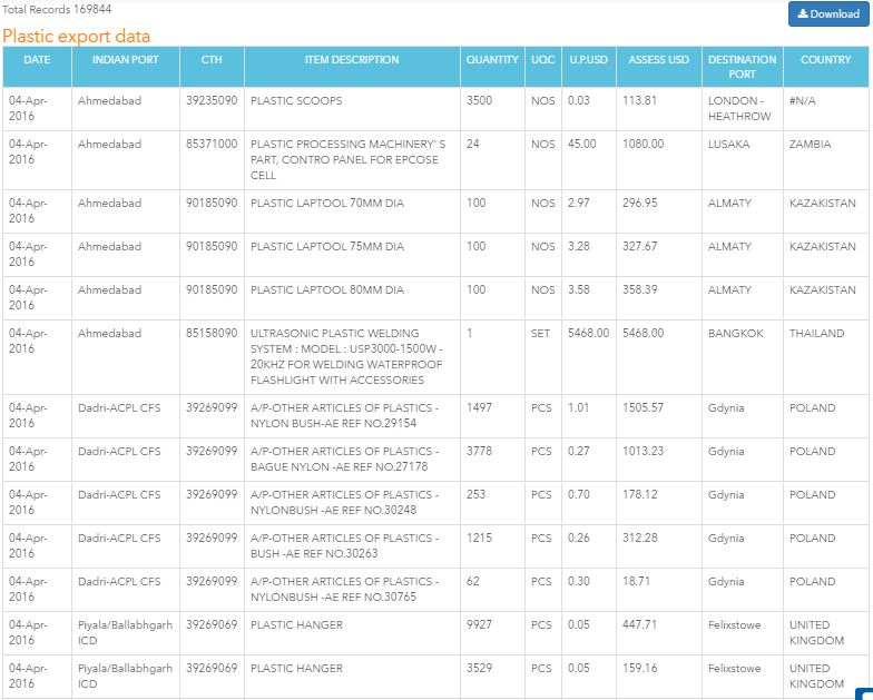 Live Export Data Search of Plastic by Seair “Import Export…