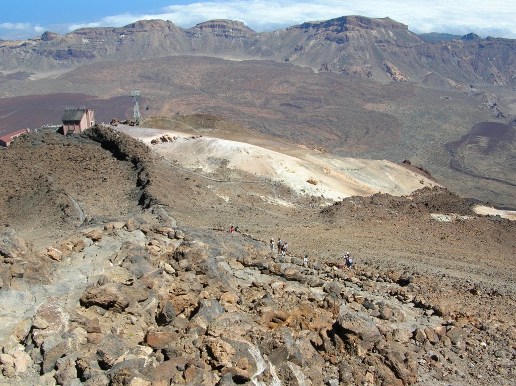 Teide by pizdacse