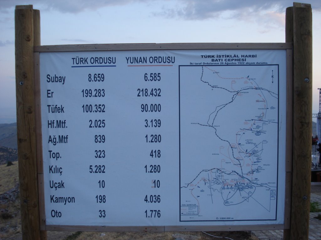 Büyük Taarruzda Türk ve Yunan Ordusunun Lojistik Mevcutları (Afyon Kocatepe) by Hüsnü Özdemir