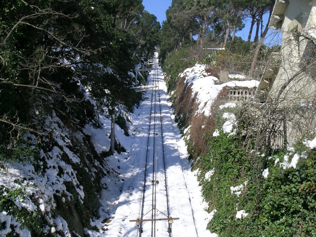 Caminada 294 - El Funicular del Tibidabo. 9.3.2010. http://www.wix.com/meteoribes/meteoribes by jmmerca