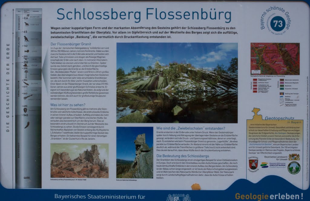 Burg At Flossenbürg Sign 2 by Benjamin Sharp