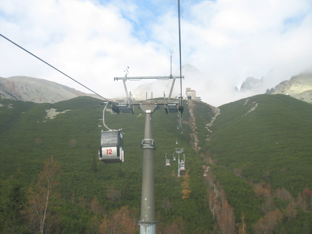 Vysoké Tatry, Slovakia by ptnik