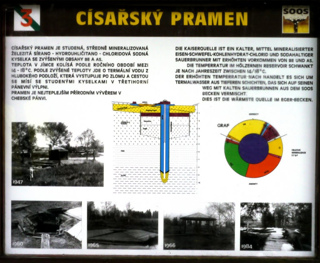 Cedule u Císařského pramene (text po zvětšení čitelný) by Martina Moudrá